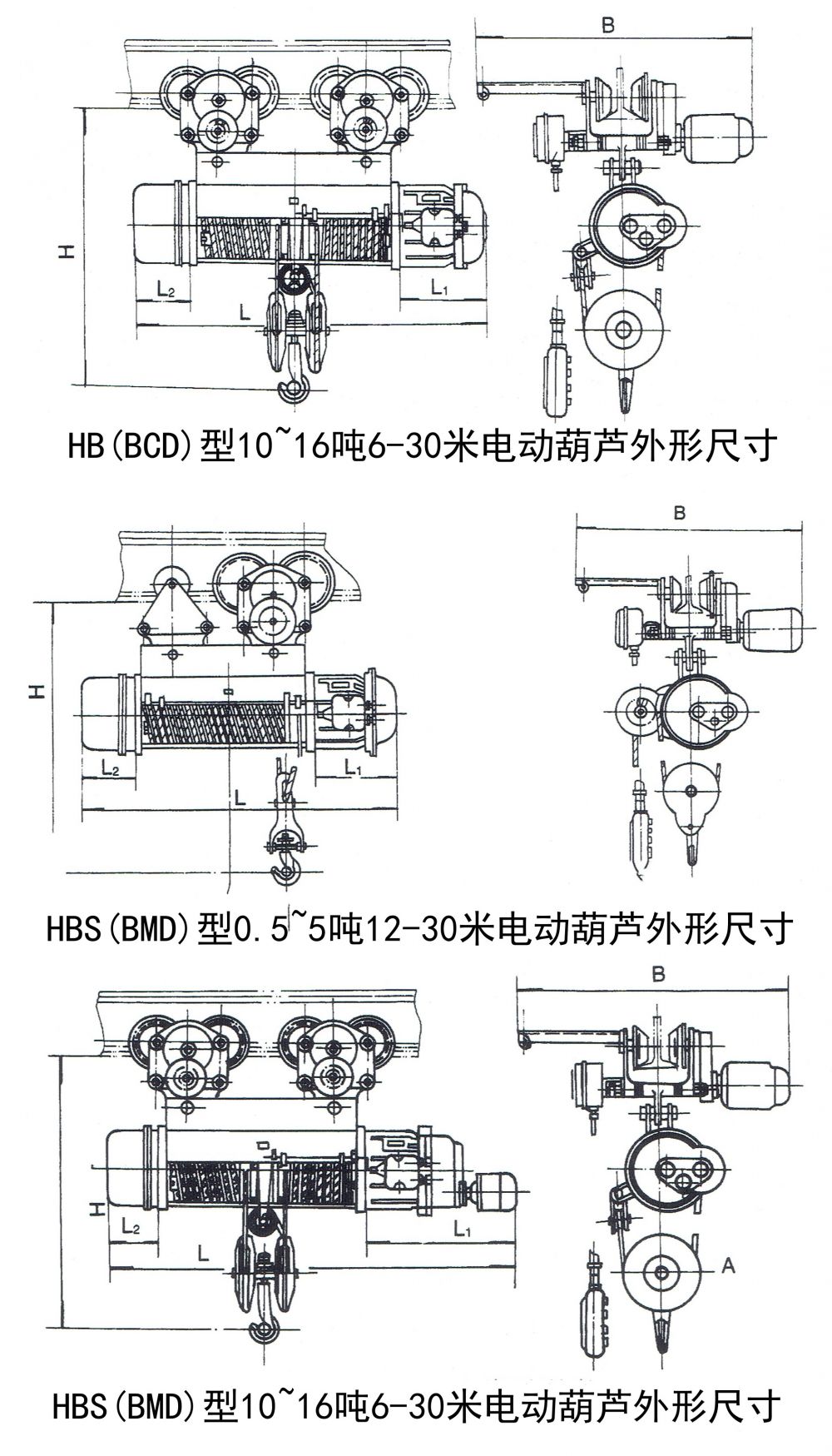 HB(BCD)、HBS(BMD)防爆型電動葫蘆外形尺寸圖.jpg