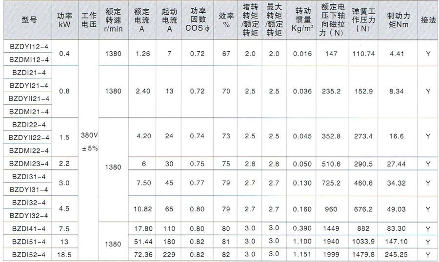 BZDI隔爆型錐形轉(zhuǎn)子三相異步電動機主要技術(shù)參數(shù)