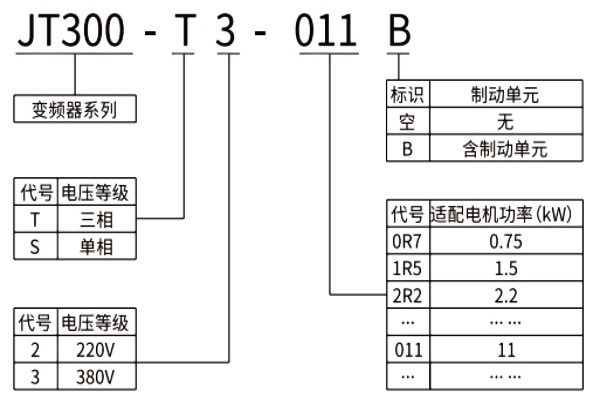 JT300多功能變頻器型號(hào)說明.jpg