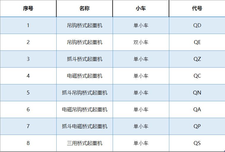 起重機(jī)械規(guī)格型號表示方法