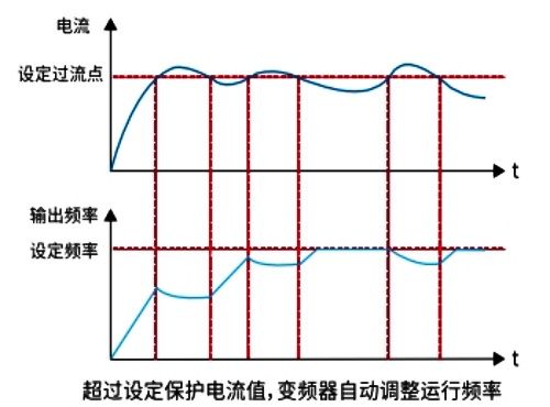 JT300多功能變頻器性能特點(diǎn)1.jpg