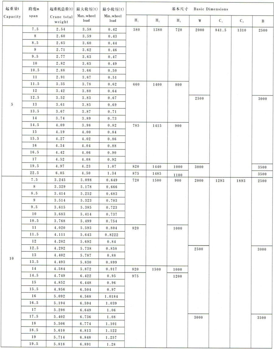 5-10t單梁起重機(jī)數(shù)據(jù).jpg