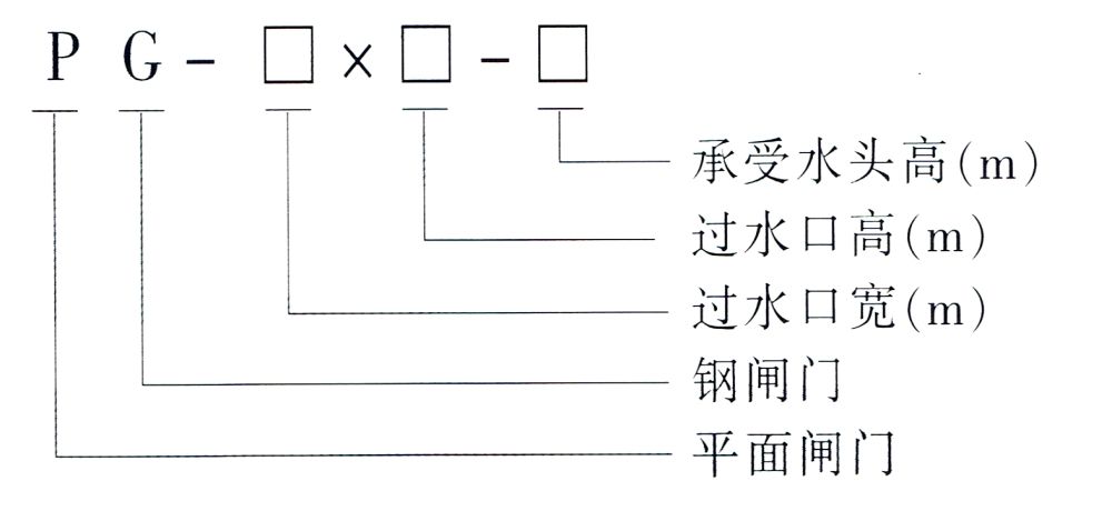 型號(hào)說(shuō)明.jpg