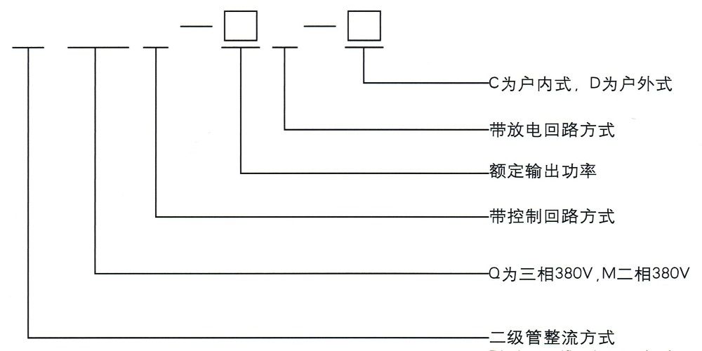 STQ(M)L系列整流控制設(shè)備型號說明.jpg