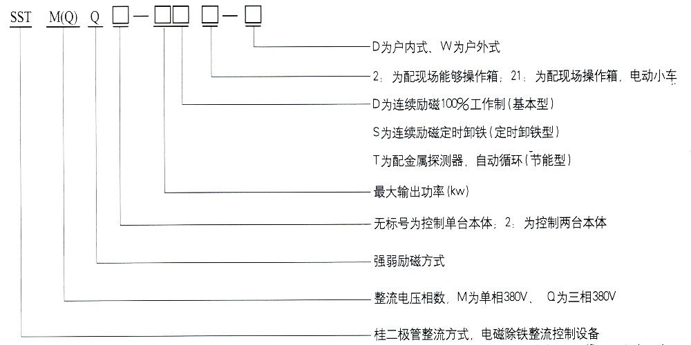 圓形、矩形電磁除鐵器、電磁輪用整流控制設(shè)備