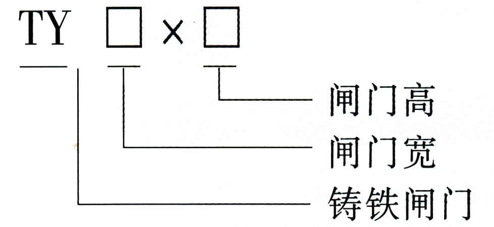 型號(hào)說明.jpg