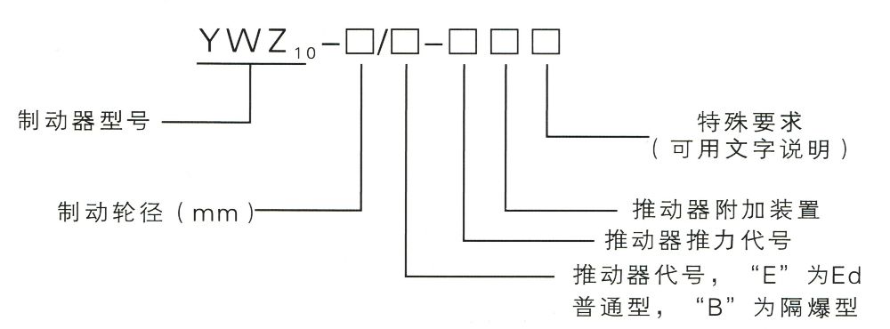 YWZ10系列電力液壓鼓式制動(dòng)器型號(hào)意義圖.jpg