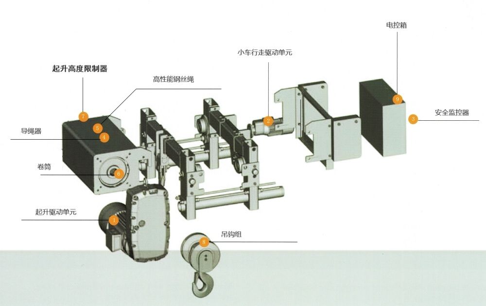 單梁歐式鋼絲繩電動葫蘆結(jié)構(gòu)說明圖.jpg