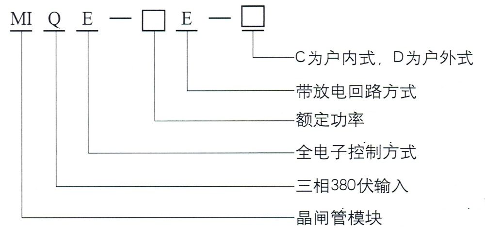 型號(hào)說(shuō)明.jpg