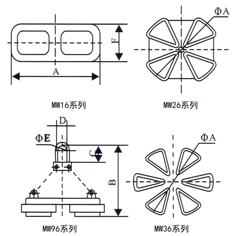 MW16、MW96、MW26、MW36系列吊運(yùn)鋼帶用電磁鐵外形尺寸圖.jpg