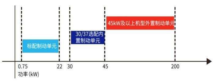 JT300多功能變頻器性能特點(diǎn)3.jpg